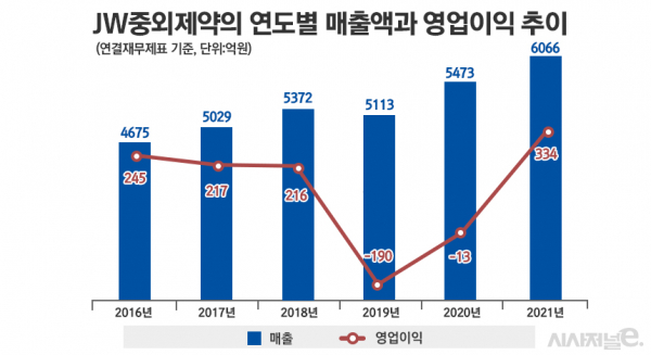 그래픽=정승아 디자이너