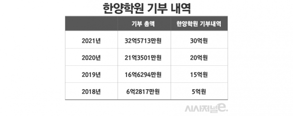자료=금융감독원 전자공시시스템. / 표=정승아 디자이너.