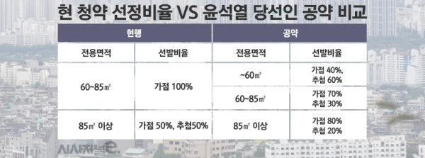 / 그래픽=정승아 디자이너
