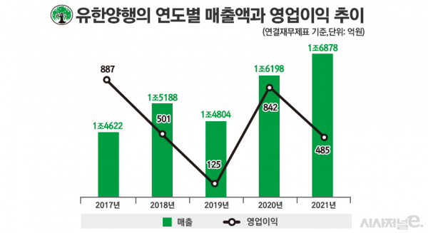그래픽=정승아 디자이너