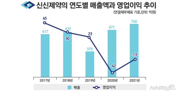 그래픽=정승아 디자이너