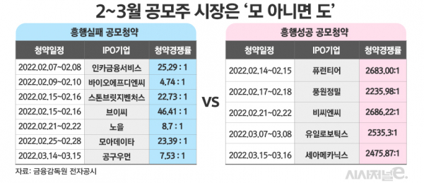 /그래픽=김은실 디자이너