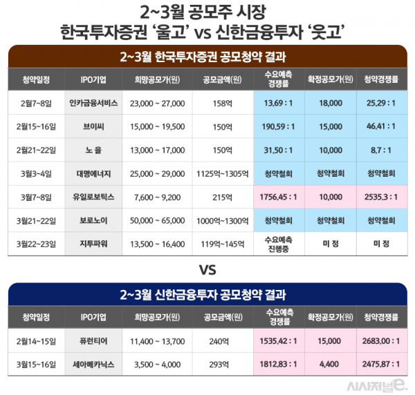 /그래픽=김은실 디자이너