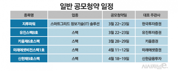 자료=금융감독원 전자공시시스템. / 표=정승아 디자이너.