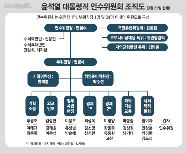 / 그래픽=정승아 디자이너