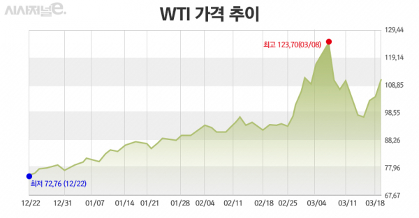 그래프=정승아 디자이너.