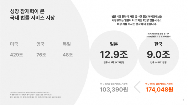 / 자료=로앤컴퍼니 제공.