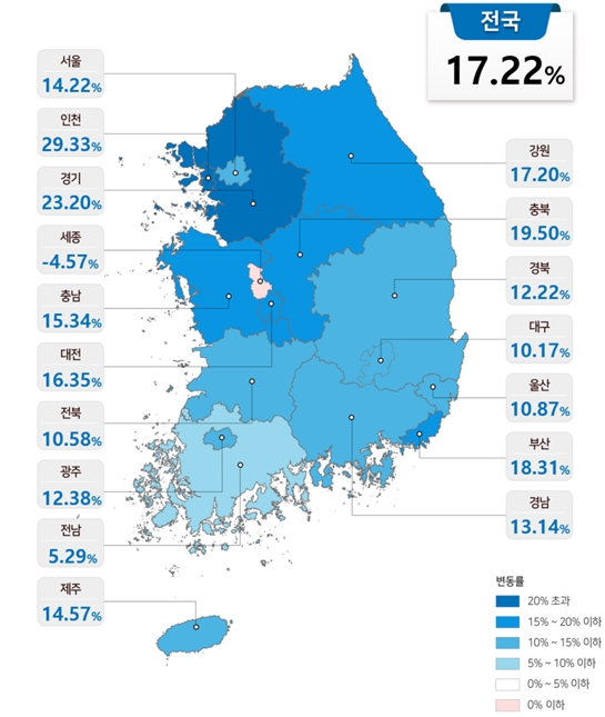 전국 공동주택 공시가격 변동률 추이 / 자료=국토부