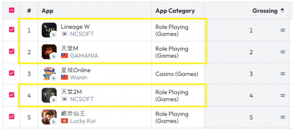 대만 구글플레이 매출 순위 갈무리 /사진= data.ai
