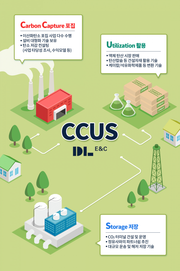 DL이앤씨 CCUS 사업 개념도/사진=DL이앤씨