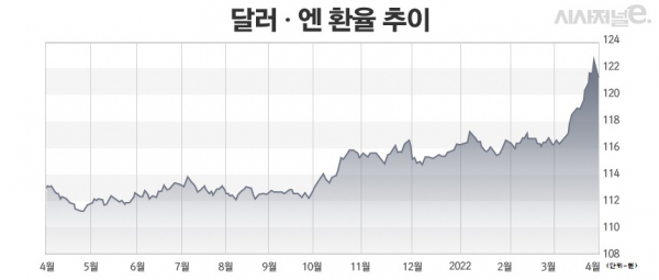 그래프=정승아 디자이너.