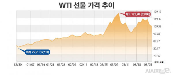 그래프=정승아 디자이너.