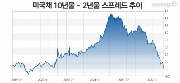 그래프=정승아 디자이너.
