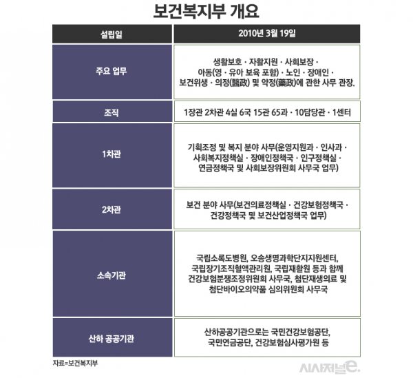 /표=정승아 디자이너