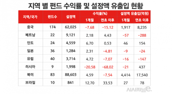 자료=펀드평가사 에프앤가이드. / 표=정승아 디자이너.