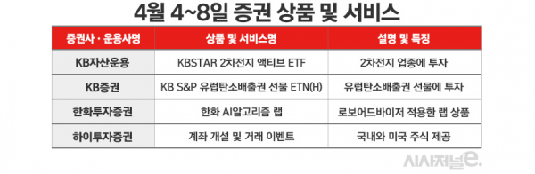자료=각사. / 표=김은실 디자이너.