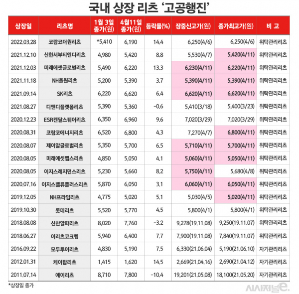 /그래픽=김은실 디자이너