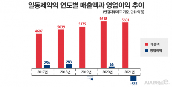 그래픽=정승아 디자이너