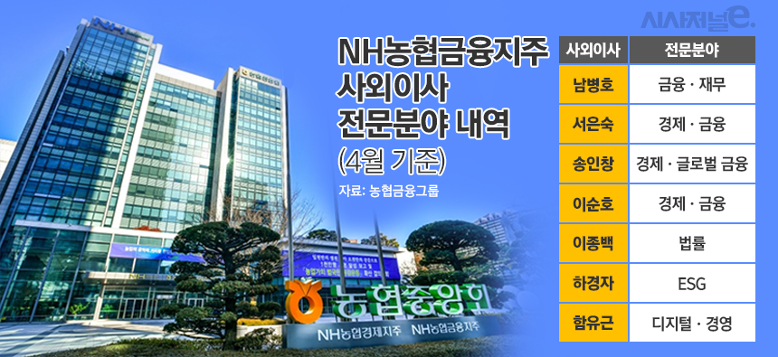 NH농협금융지주 사외이사 전문분야 내역/그래픽=김은실 디자이너