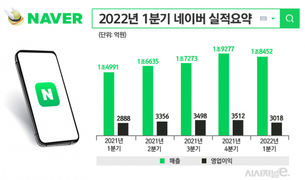 그래픽=정승아 디자이너