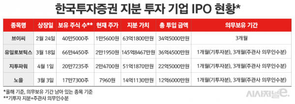 표=정승아 디자이너.