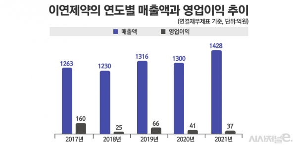 그래픽=정승아 디자이너