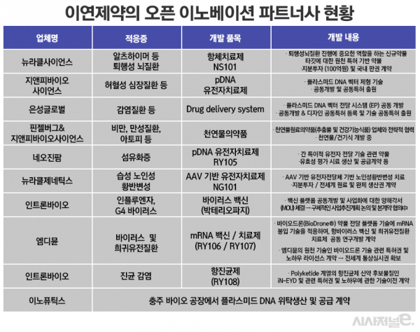 그래픽=정승아 디자이너