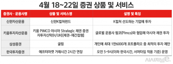 자료=각사. / 표=정승아 디자이너.