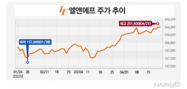 /그래픽=김은실 디자이너