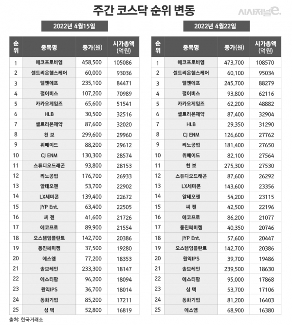 /그래픽=김은실 디자이너