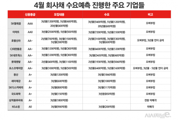 추가발행 전 기준. / 표=정승아 디자이너.