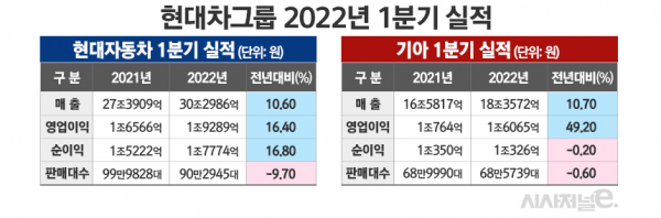 / 그래픽=김은실 디자이너