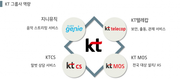 자료 = KT