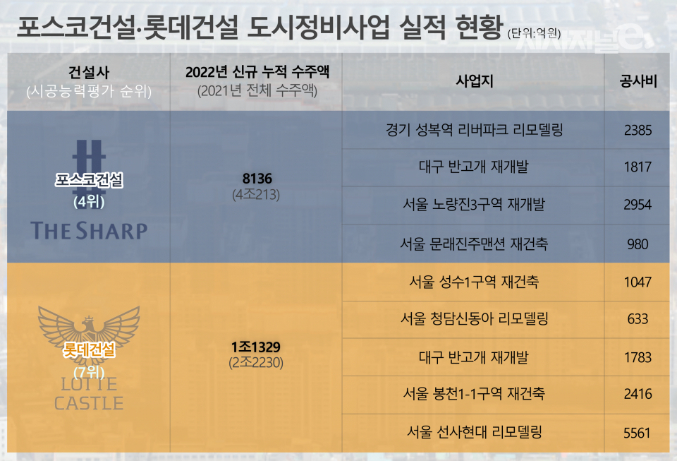 / 그래픽=시사저널e DB