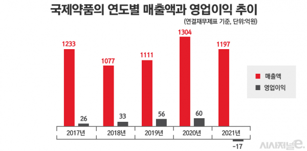 그래픽=정승아 디자이너