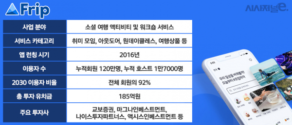 취미 여가 플랫폼 '프립' 서비스 내용./ 그래픽=정승아 디자이너