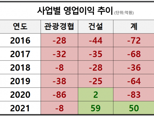/ 그래픽=시사저널e DB