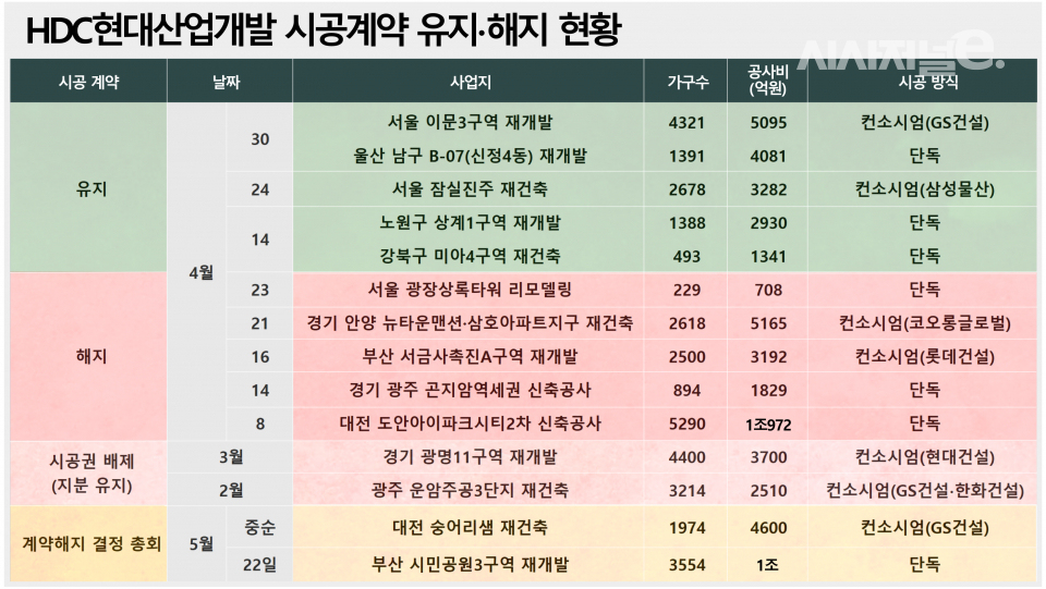 / 그래픽=시사저널e DB