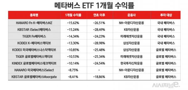 표=정승아 디자이너.