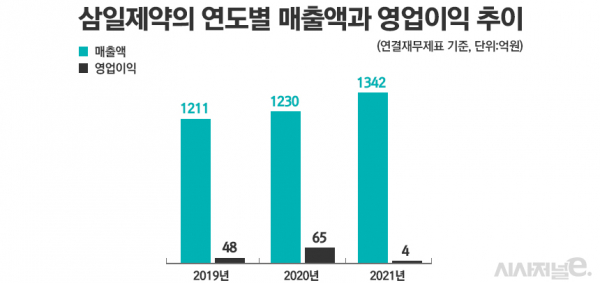 그래픽=정승아 디자이너