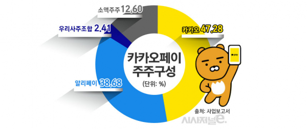 /그래픽=김은실 디자이너