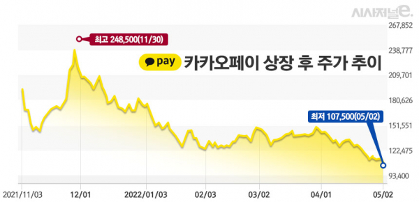 /그래픽=김은실 디자이너