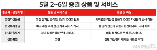 자료=각사. / 표=정승아 디자이너.
