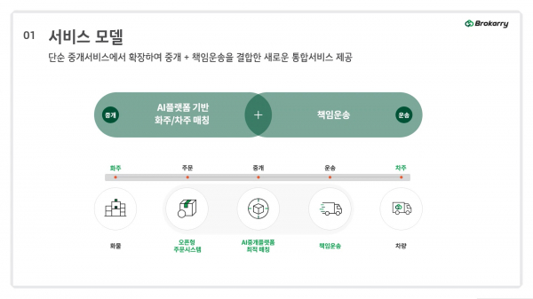 롤랩 브로캐리 서비스 모델 / 자료 = KT