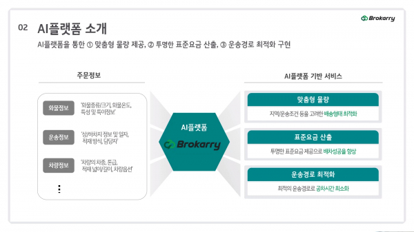 롤랩 브로캐리 플랫폼 특징 / 자료 = KT