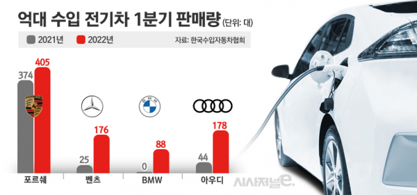 / 그래픽=김은실 디자이너