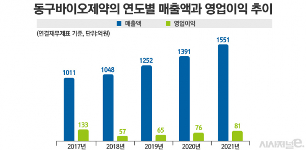 그래픽=정승아 디자이너