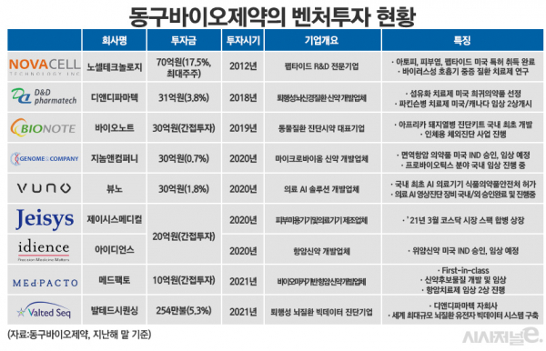 그래픽=정승아 디자이너