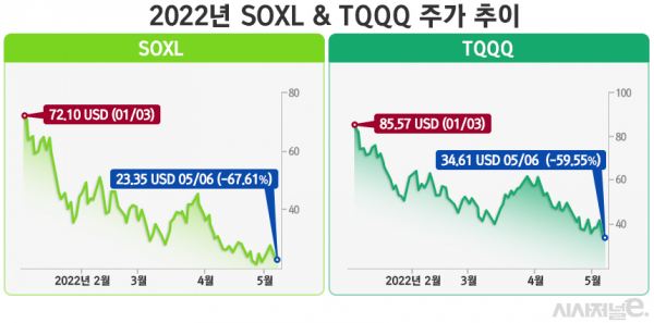 /그래픽=김은실 디자이너