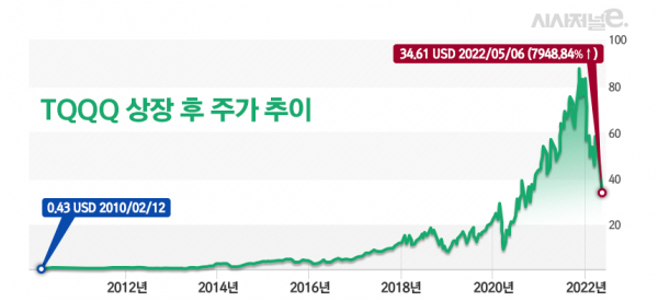 /그래픽=김은실 디자이너